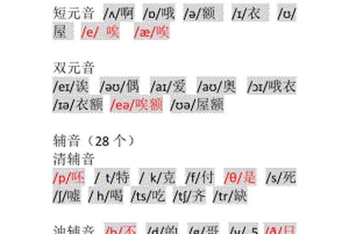学习中文英语谐音（英语 中文谐音）