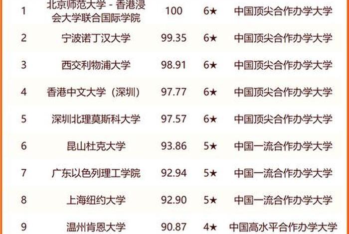 苏州学校排名、苏州学校排名一览表