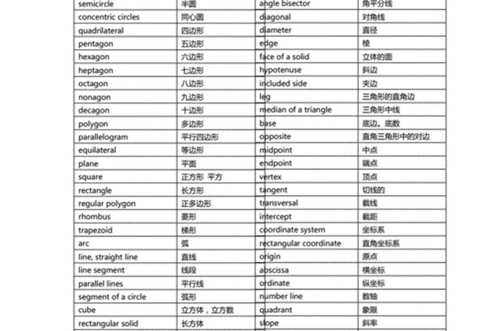 学的英语单词（science几年级学的英语单词）