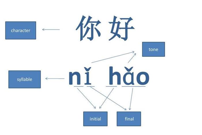 汉语