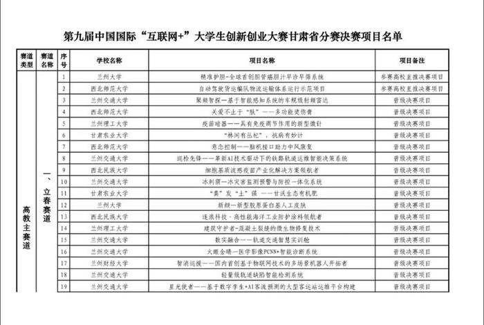 全国大学生互联网+大赛（全国大学生互联网大赛时间）