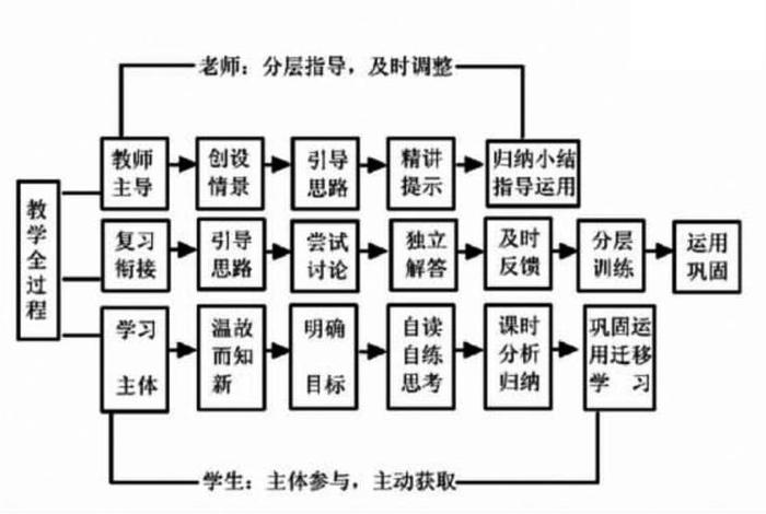 掌握教学模式的步骤（掌握教学模式的名词解释）