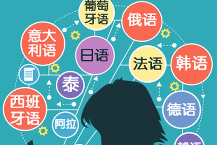 最好学的小语种、比较好学的小语种