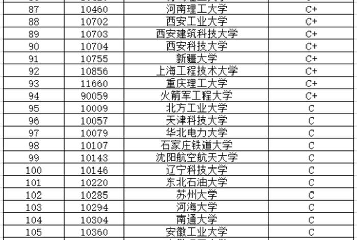 机械学校排名，机械学校排名全国大学
