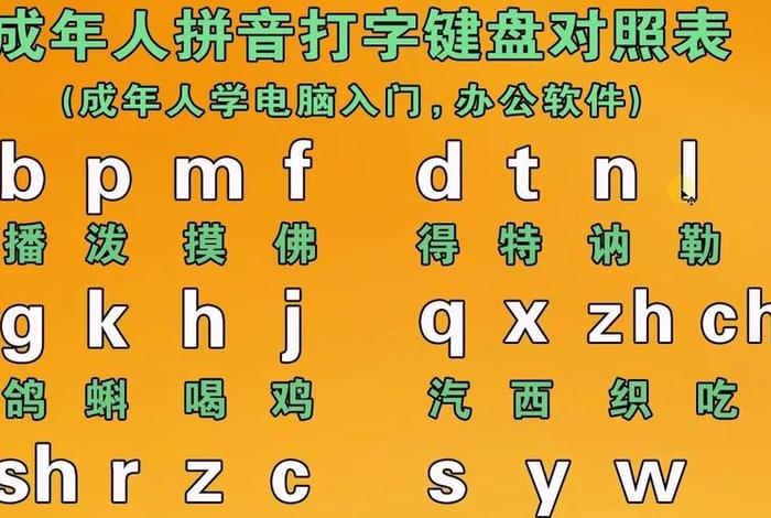 怎么学习拼音打字读法，怎样学拼音打字？