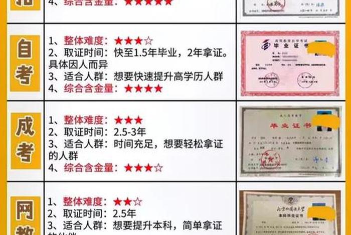 学习类别；学历类别网络教育有用吗