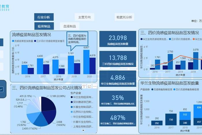 行业xc，行业分析