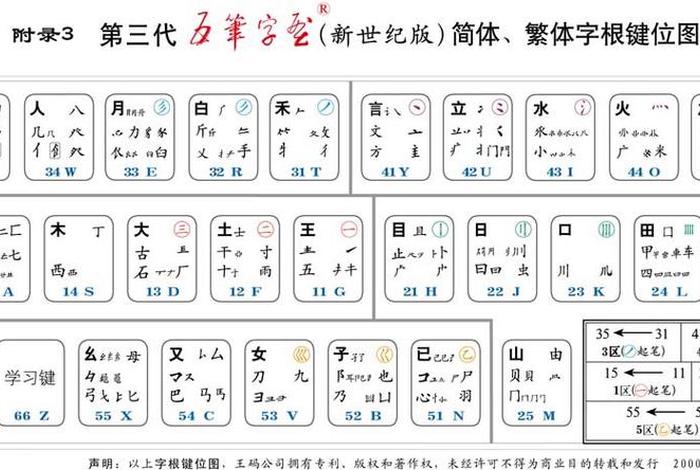 五笔学型（学五笔字型）