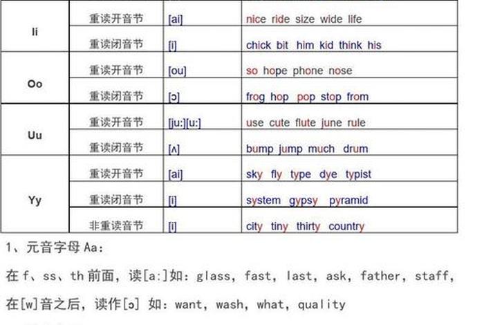 英语音标学习拼读 最全的英语音标发音、拼读规则教程