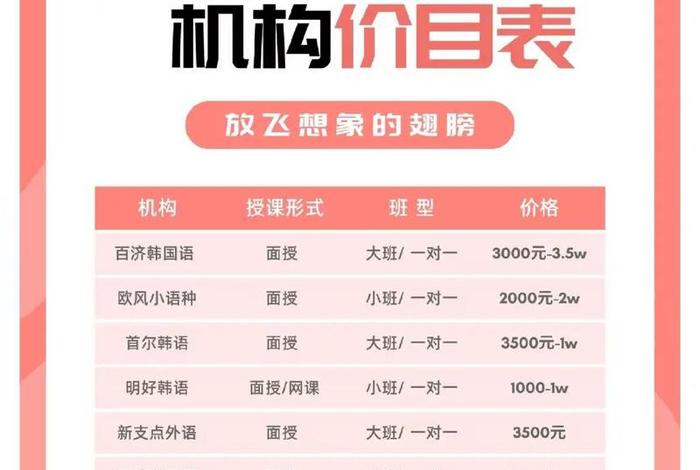 韩语培训班一般多少钱 - 韩语培训班一般需要多少钱