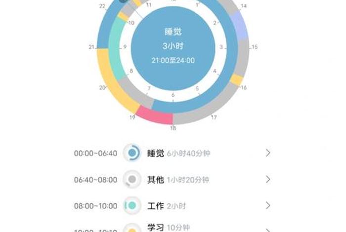 学习时间管理神器闹钟 - 好用的时间管理app推荐知乎