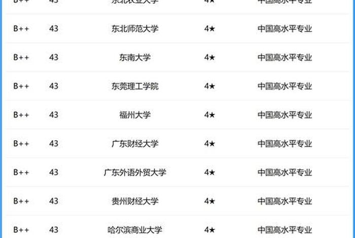 会计学校排名，会计学学校排名
