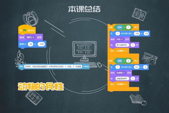 如何学习编程从入门到精通 如何学编程? 如何学习编程从入门到精通 如何学编程?
