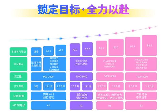 学习日语培训班哪个好（日语培训班哪家专业）