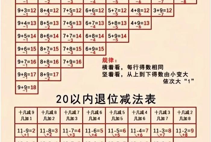 十以内加减法怎么教孩子容易懂（十以内加减法怎么教孩子容易懂教程）