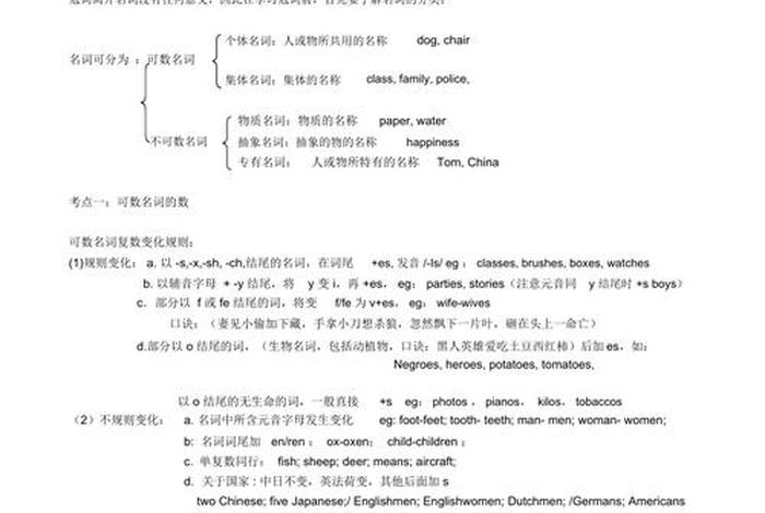 英语词语运用的技巧和方法（英语背熟48个公式）
