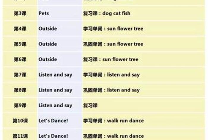 学英文课程 学英语课程