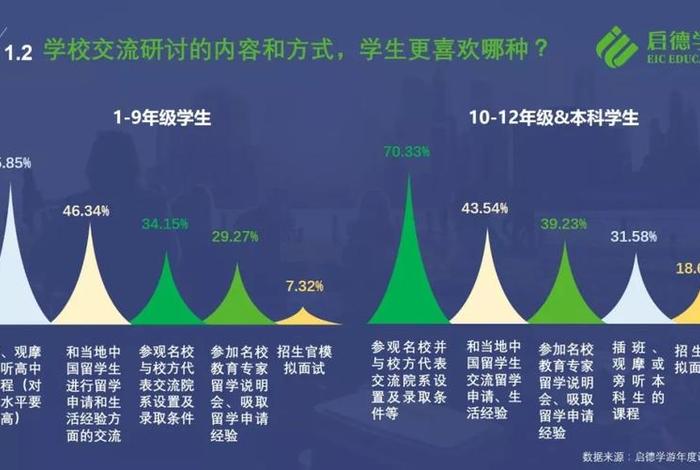 工作与学校生活的差异 - 在校生活和工作之后的区别