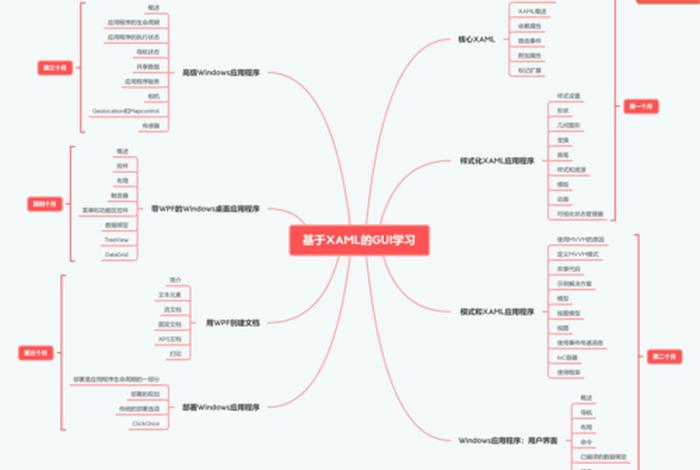 前端学习路线（前端开发学习路线）