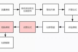 ai培训机构课程报名；ai培训机构课程报名流程