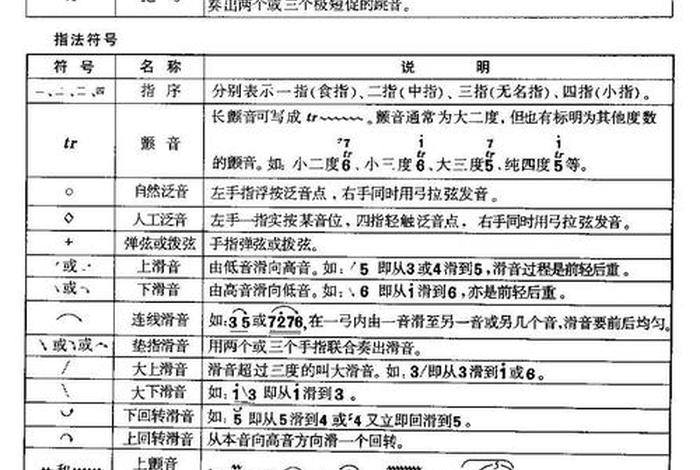 简谱知识入门 - 简谱知识入门各种符号