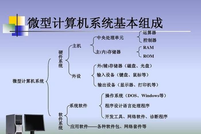 电脑软件学习资料、电脑软件基本知识