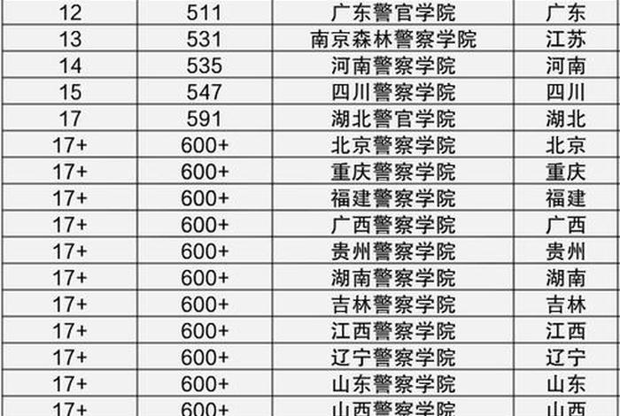 警察学校有哪些大学（警察学校有哪些大学二本）