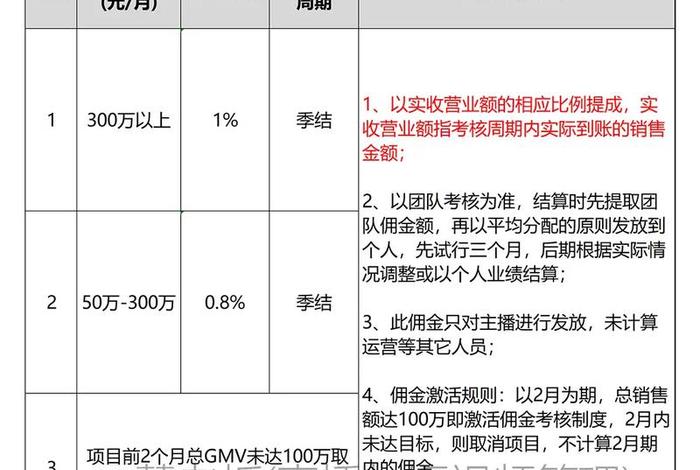 学直播，学直播带货需要多少钱