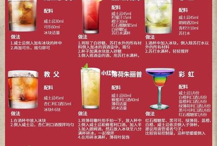 调酒大概要学多长时间 调酒大概要学多长时间才能学会