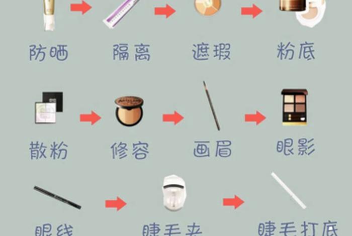 学习化妆师培训班 - 化妆师培训教程