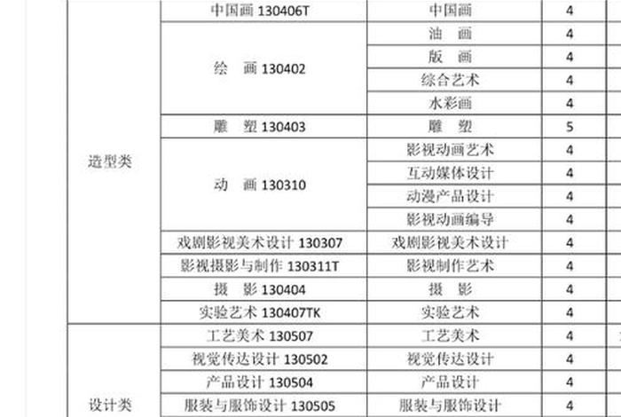 美工学什么专业 美工 专业