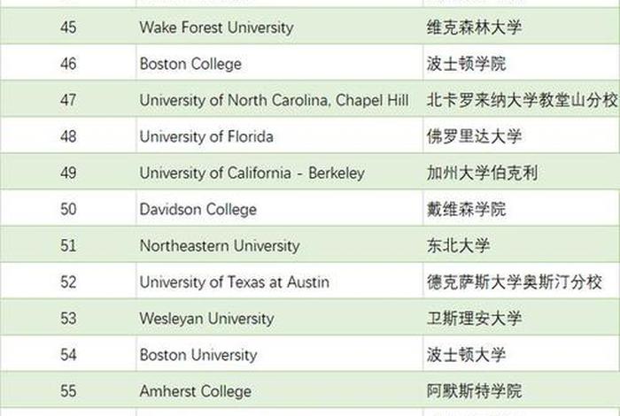 国外学校排名（国外学校排名前十名）