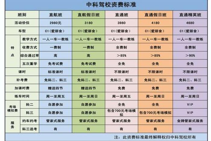 c1驾校收费标准（c1驾校收费标准考试）