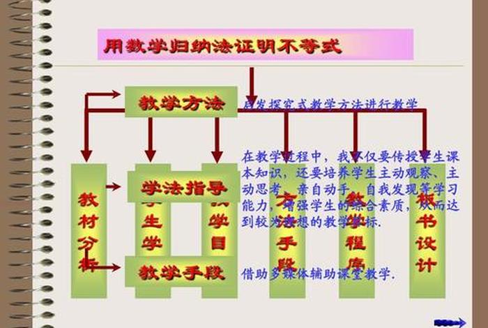 高中数学学习方法ppt（高中数学的教学方法）