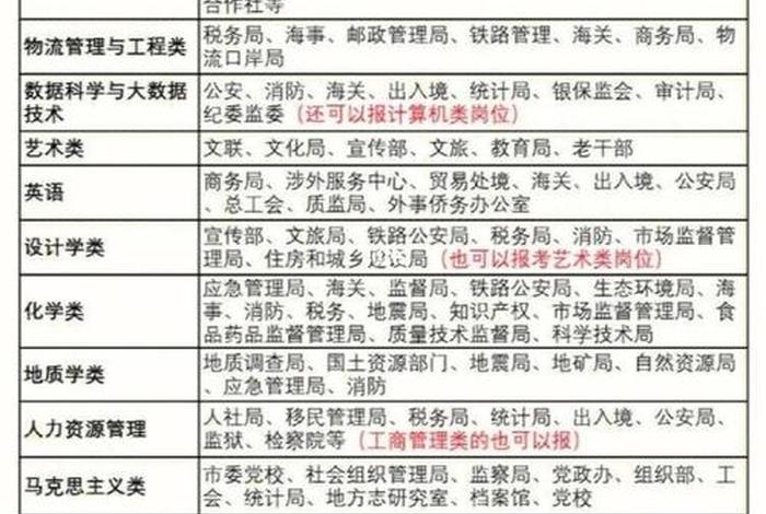 学习考公务员 - 教育学类考公务员有哪些岗位