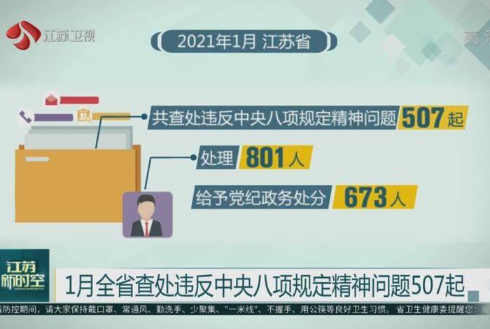 中央八项规定精神学习心得；中央八项规定心得体会2021