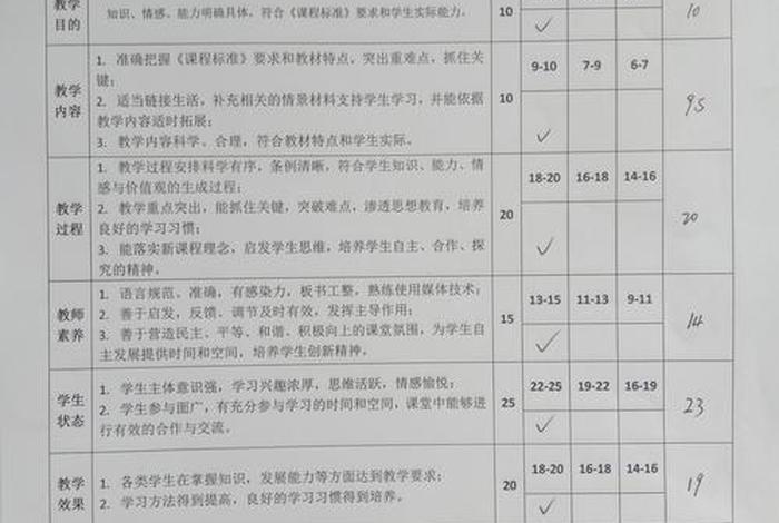 学生课堂表现评价 公开课学生课堂表现评价