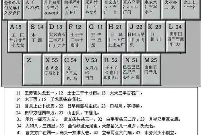 新手学五笔打字口诀（新手学五笔打字口诀图片）