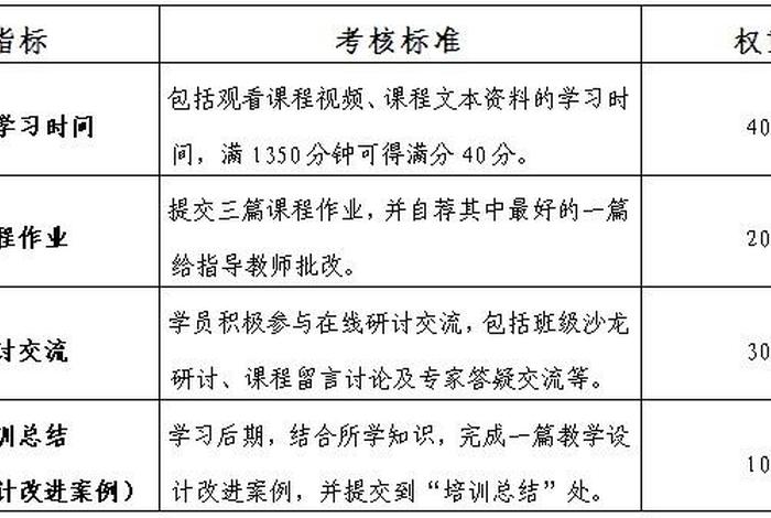 学习考核方案、考核方案模板