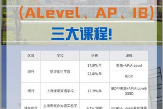 三大学校、三大学校排名