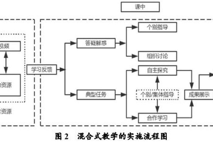 模型教学 模型教学法