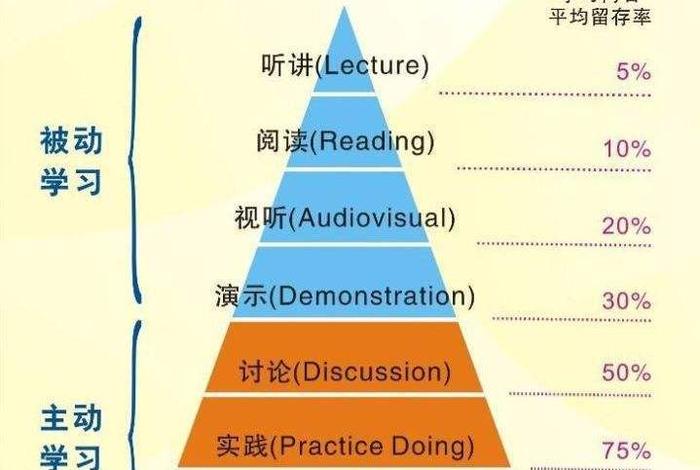 特征学习是什么 特征特性