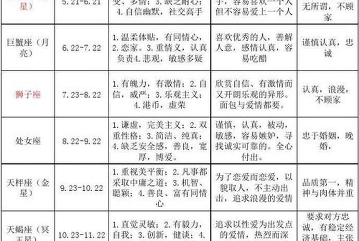 星座学习基本入门知识；星座学问
