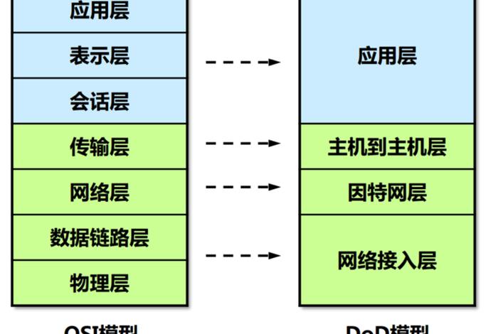 ccna自学教程；ccna基础教程