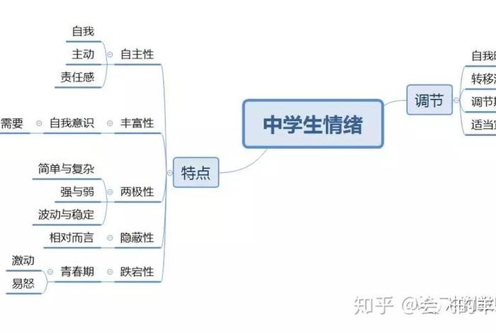 什么是学业情绪（学业情绪具有的三个特征）