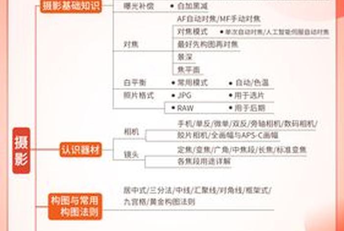 自学摄影从哪里入手（摄影入门基础知识）