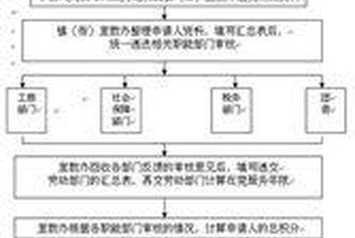 积分入学申请办理流程；积分入学申请办理流程成都