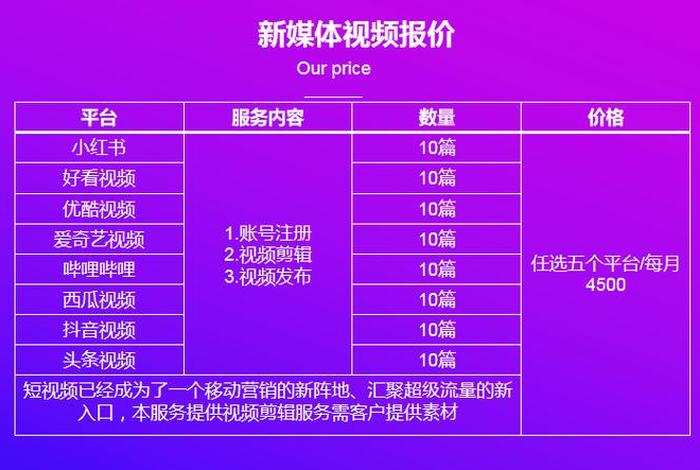 自媒体学校学费、自媒体的学校