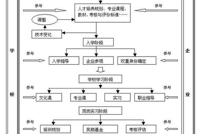 动作学习与控制 动作控制理论种类