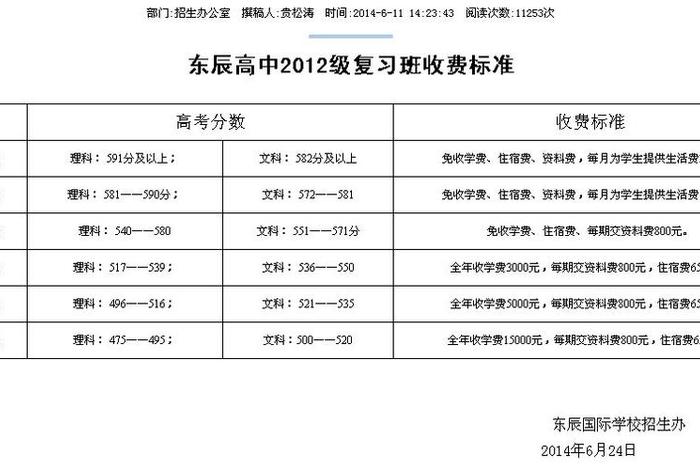 新学高考培训机构 新学高考培训机构学费